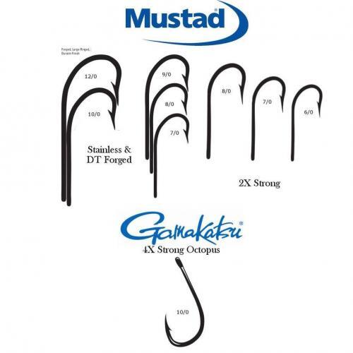 3oz Cobia Jig Heads » Painted or Unpainted » C&B Custom Jigs LLC